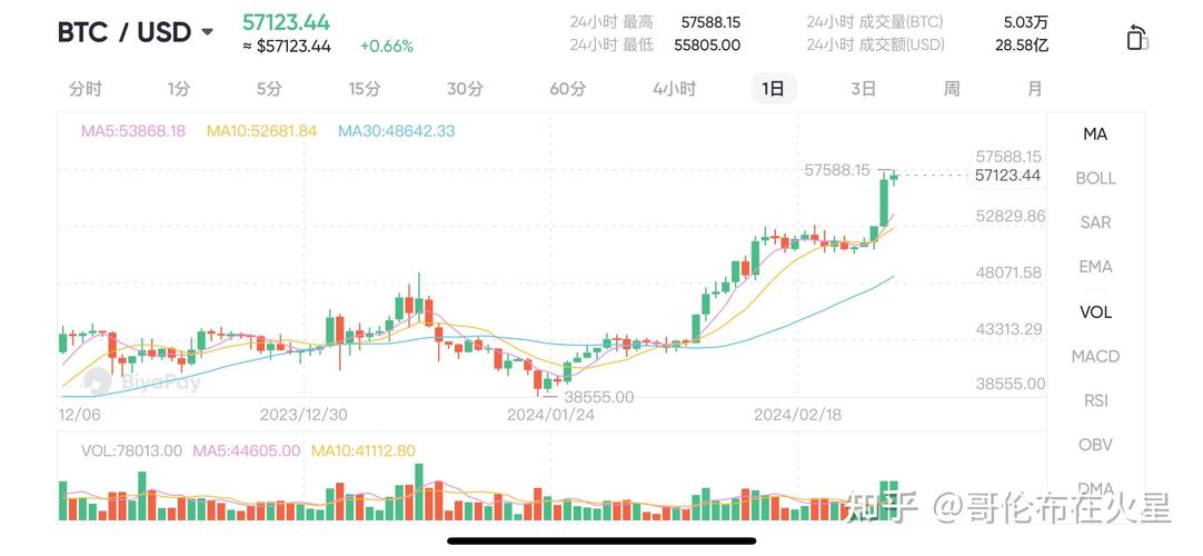 比特币价格今日行情狗狗币的简单介绍