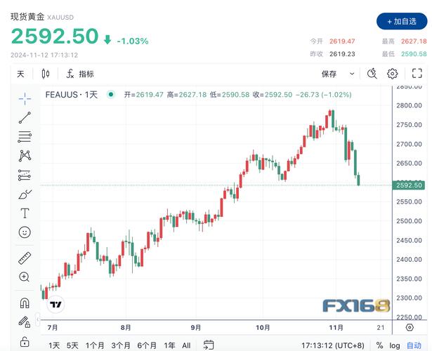 特朗普币实时价格走势图:川普币今日价格行情走势图