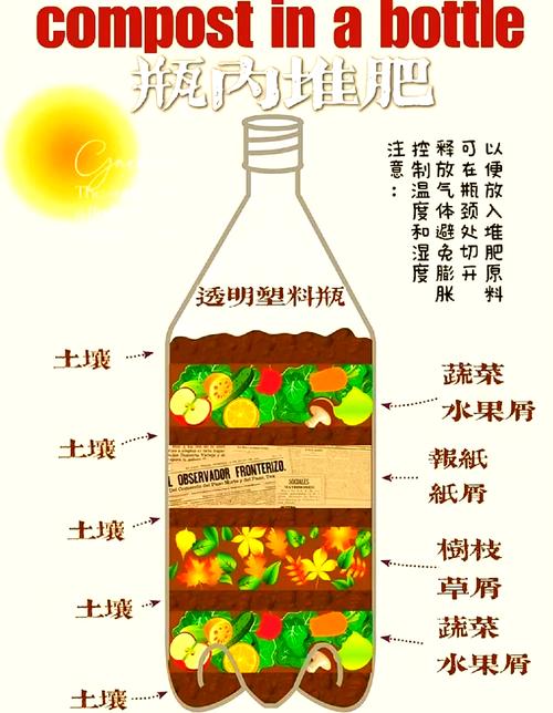 堆肥法的优点和缺点:常用的堆肥方法有哪些?