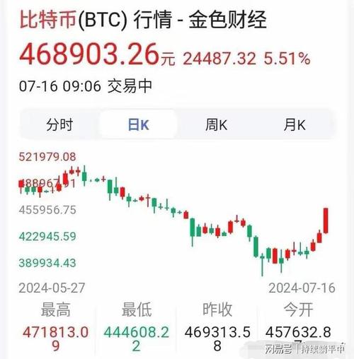 比特币今日行情价格:比特币今日行情价格实时计算
