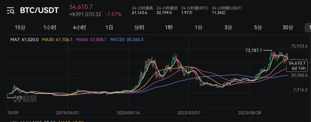 比特币美元实时行情价格走势:比特币美元实时行情价格走势图