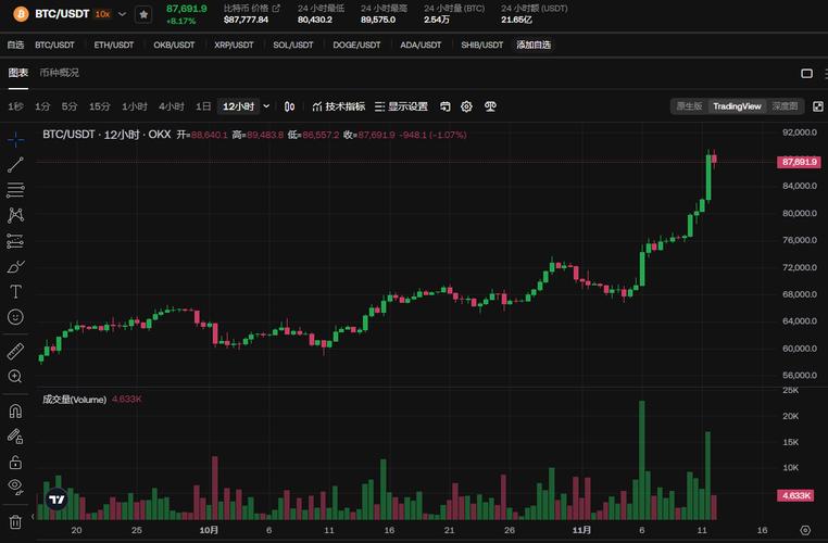 比特币10年后走势图:比特币十年价格走势图实时