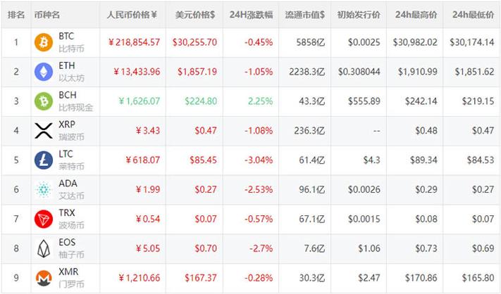 国际上主流的十大虚拟币有哪些:国际上主流的十大虚拟币有哪些种类