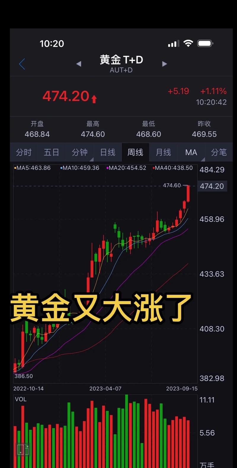 黄金价格走势十年:黄金价格的走势及未来趋势
