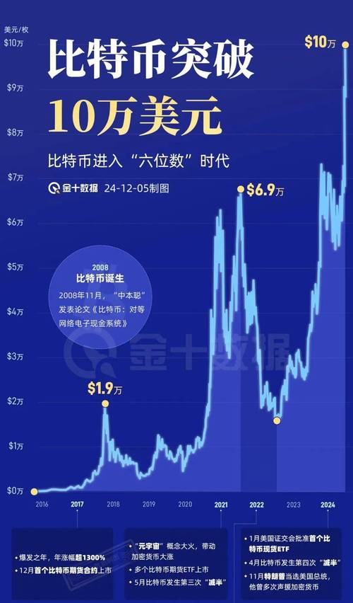 比特币行情最新情况:比特币的最新行情走势
