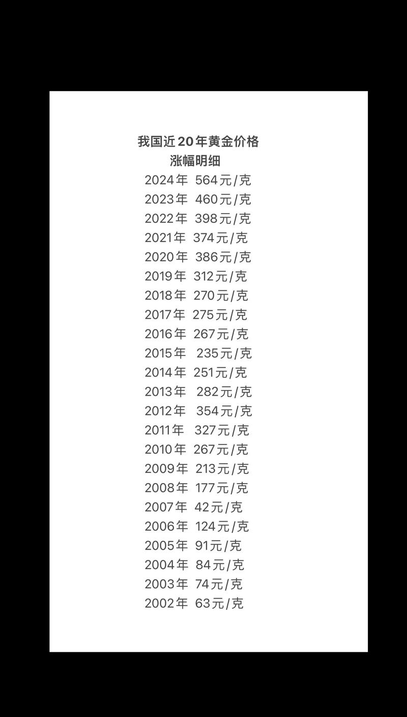 黄金回收价格:黄金回收价格今日最新价2025