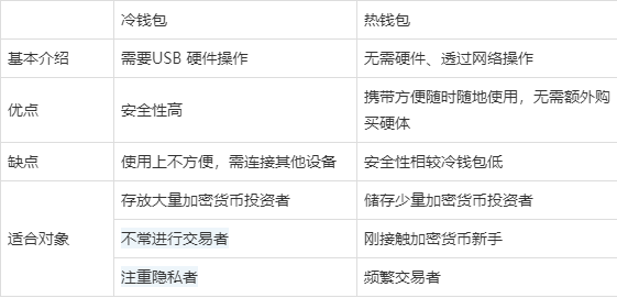 怎样注册冷钱包,怎么建立自己的冷钱包